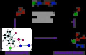 Kinetics of Sulfur-Transfer from Titanocene (Poly)Sulfides to Sulfenyl Chlorides: Rapid Metal-Assisted Concerted Substitution
