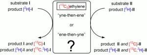 Rate Enhancement by Ethylene in Ru-catalysed Ring-closing Metathesis of Enynes