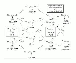 Asymmetric Allylic Substitution Catalyzed by C1-Symmetrical Complexes of Molybdenum