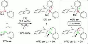 Intermolecular Chirality Transfer from Silicon to Carbon
