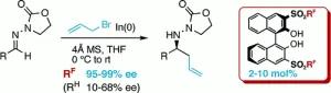 Readily Accessible, Modular and Tuneable BINOL 3,3′-Perfluoroalkylsulfones: Highly Efficient Catalysts for Enantioselective In-Mediated Imine Allylation