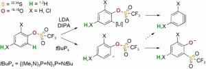 Decoupling Deprotonation from Metallation: thia-Fries rearrangement