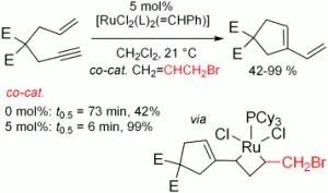 A Simple and Effective Co-Catalyst for Ring-Closing