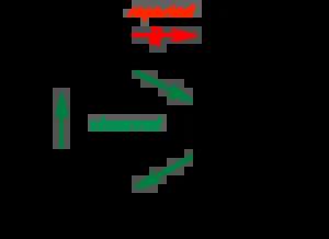 O-Phenylisourea Synthesis and Deprotonation: Carbodiimide Elimination Precludes the Reported Chapman Rearrangement