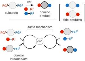 Kinetic Analysis of Domino Catalysis: a Case Study on Gold-Catalyzed Arylation