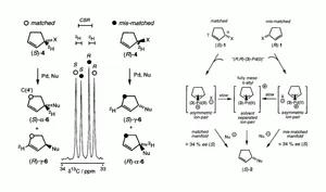 Memory Effects in Pd-Catalysed Allylic Alkylation: Stereochemical Labelling Through Isotopic Desymmetrization