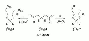 Halide redistribution in Pd-catalysed 1,6-diene cycloisomerisation