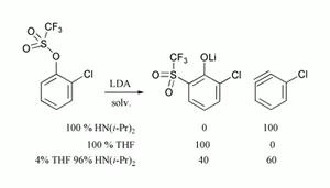 The Anionic Thia-Fries Rearrangement of Aryl Triflates