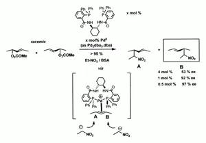Isotopic Desymmetrization in the Study of Homogeneous Catalysis