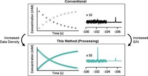 194. Simple Parameters and Data Processing for Better Signal-to-Noise and Temporal Resolution in In Situ 1D NMR Reaction Monitoring